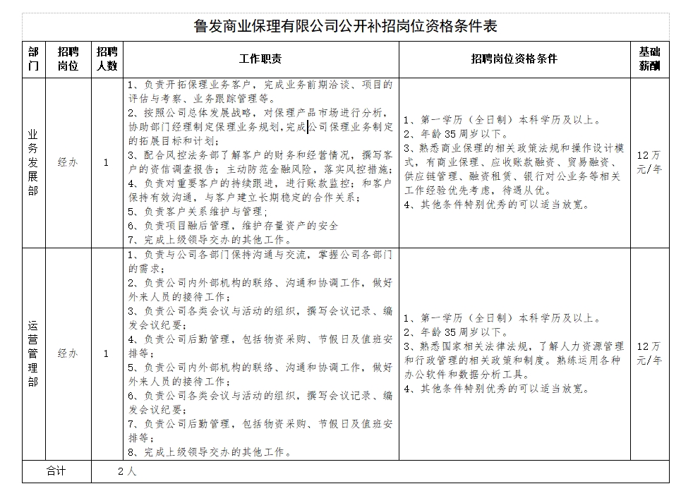 魯發